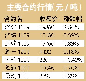 成品油降价可能成泡影